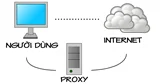 Hướng dẫn thiết lập máy chủ proxy Squid3 trên Debian