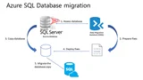 Hướng dẫn thiết lập bản sao MySQL Master-Slave trên Debian / Ubuntu