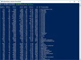 Mười lệnh PowerShell tiện dụng