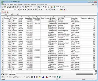 Microsoft Excel cơ bản