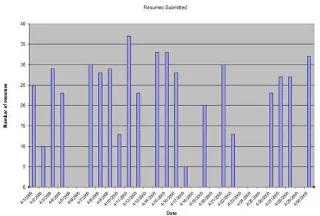 Microsoft Excel cơ bản