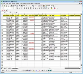 Microsoft Excel cơ bản Microsoft Excel cơ bản