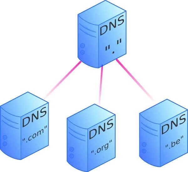 Máy chủ DNS tốt nhất để sử dụng là gì? Máy chủ DNS tốt nhất để sử dụng là gì?